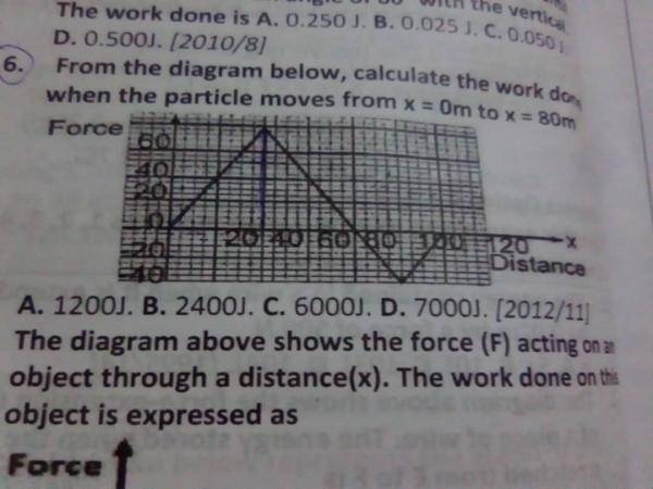 From the diagram above,calculate the work done when the particle moves from x=0m to x=80m